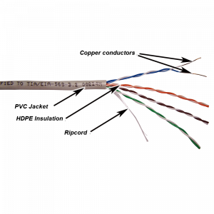 NewMax UTP cable, 2 or 4 pairs, 25 AWG, category 5e, PVC